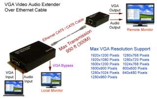  Diagram For VGA Balun CAT5 Extender + Stereo Audio Balun CAT5 Extender
