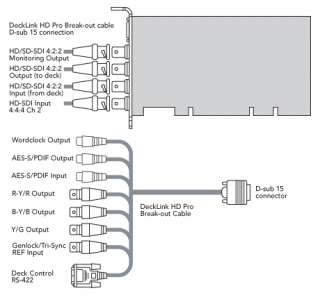 Blackmagic DeckLink HD Pro Dual Link   HD SDI 444 Video Capture (PCI 