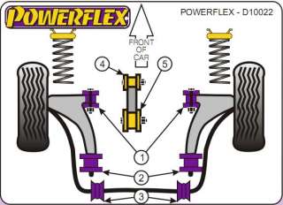 Powerflex Fr Wishbone R Bush Skoda Fabia 02+/PFF85 602  