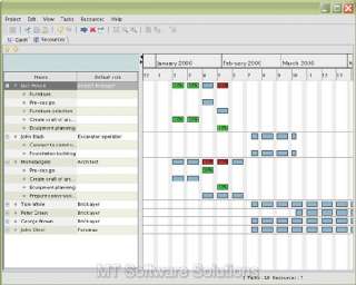 Project Management Software MS Project Compatible  